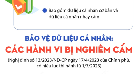 Bảo vệ dữ liệu cá nhân