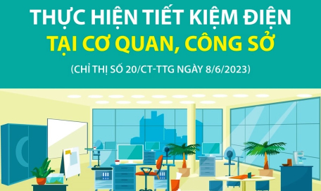 Thực hiện tiết kiệm điện tại cơ quan, công sở