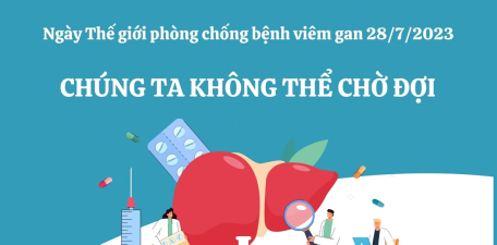 Ngày Thế giới phòng chống bệnh viêm gan 28/7/2023: Chúng ta không chờ đợi