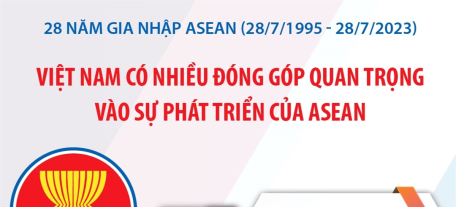 Việt Nam có nhiều đóng góp quan trọng vào sự phát triển của ASEAN