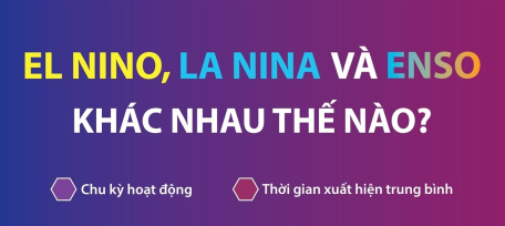 El Nino, La Nina và ENSO khác nhau thế nào?