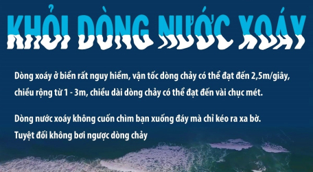 Ngày thế giới phòng chống đuối nước 25/7: Kỹ năng thoát nạn khỏi dòng nước xoáy