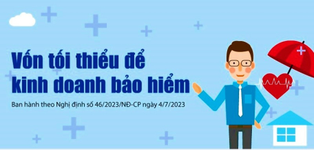 Vốn tối thiểu để kinh doanh bảo hiểm ở Việt Nam