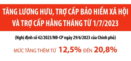 Tăng lương hưu, trợ cấp bảo hiểm xã hội và trợ cấp hằng tháng từ 1/7/2023