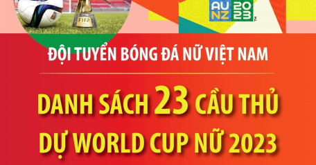 Danh sách 23 cầu thủ tham dự Vòng chung kết bóng đá nữ thế giới 2023