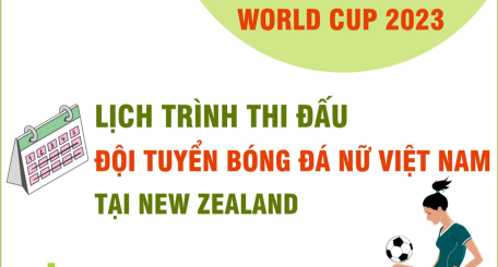 World Cup 2023: Lịch trình thi đấu của Đội tuyển Bóng đá Nữ Việt Nam tại New Zealand