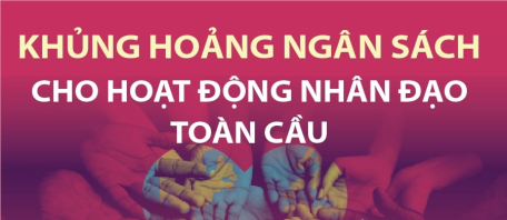 Khủng hoảng ngân sách cho hoạt động nhân đạo toàn cầu