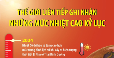 Thế giới liên tiếp ghi nhận những mức nhiệt cao kỷ lục