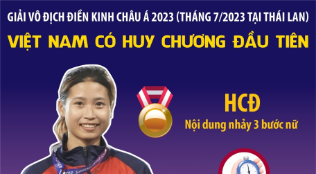 Giải vô địch điền kinh châu Á 2023: Việt Nam có huy chương đầu tiên