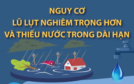 Nguy cơ lũ lụt nghiêm trọng hơn và thiếu nước trong dài hạn