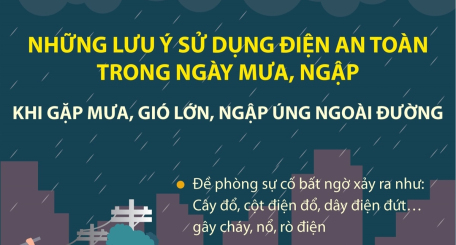 Những lưu ý sử dụng điện an toàn trong ngày mưa, ngập