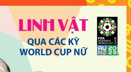 Linh vật qua các kỳ World Cup nữ