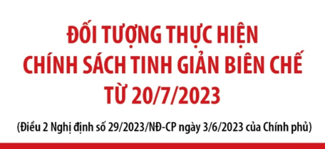 Đối tượng thực hiện chính sách theo Nghị định số 29/2023/NĐ-CP ngày 3/6/2023 của Chính phủ