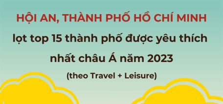 Hội An, Thành phố Hồ Chí Minh lọt top 15 thành phố được yêu thích nhất châu Á năm 2023