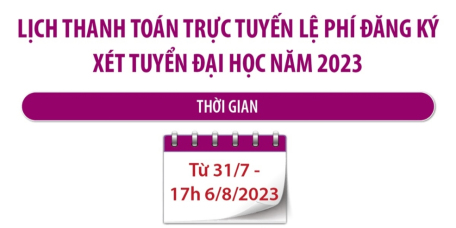 Lịch thanh toán trực tuyến lệ phí đăng ký xét tuyển đại học năm 2023