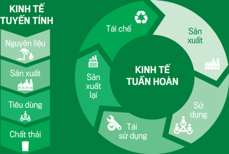 Phát động Cuộc thi ảnh Kinh tế tuần hoàn 2023