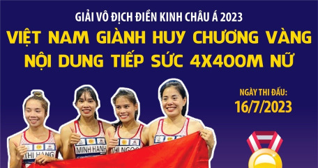 Giải vô địch Điền kinh châu Á 2023: Việt Nam giành HCV nội dung tiếp sức 4x400m nữ