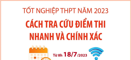 Cách tra cứu điểm thi tốt nghiệp THPT năm 2023 nhanh và chính xác