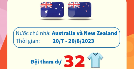 Những điều cần biết về World Cup nữ 2023