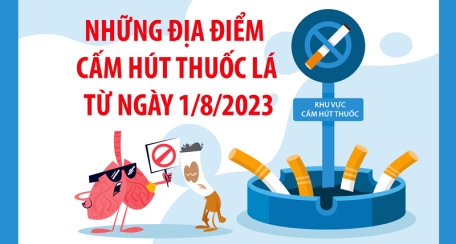 Các địa điểm cấm hút thuốc lá từ 1/8/2023