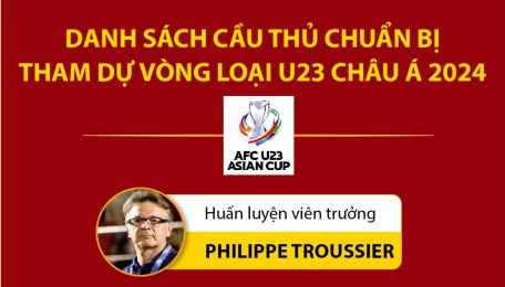 Chốt danh sách cầu thủ chuẩn bị cho Vòng loại U23 châu Á 2024