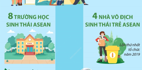 8 Trường học Sinh thái ASEAN và 4 Nhà Vô địch Sinh thái Trẻ ASEAN tại Việt Nam