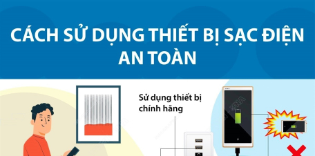 Cách sử dụng thiết bị sạc điện an toàn