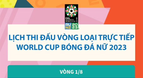 Lịch thi đấu vòng loại trực tiếp World Cup nữ 2023