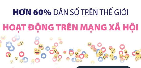 Hơn 60% dân số thế giới hoạt động trên mạng xã hội