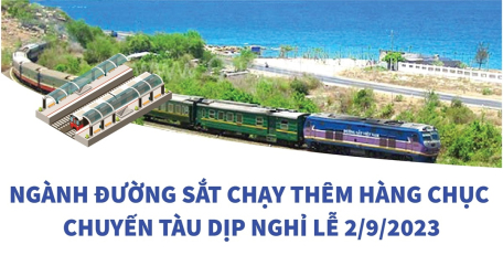 Ngành đường sắt chạy thêm hàng chục chuyến tàu dịp nghỉ lễ 2/9/2023