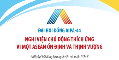 Đại hội đồng AIPA-44: Nghị viện chủ động thích ứng vì một ASEAN ổn định và thịnh vượng