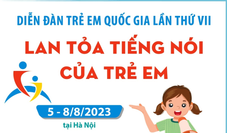 Diễn đàn trẻ em quốc gia lần thứ VII: Lan tỏa tiếng nói của trẻ em