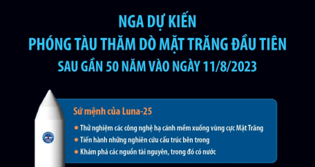 Nga dự kiến phóng tàu thăm dò Mặt Trăng đầu tiên sau gần 50 năm vào ngày 11/8/2023