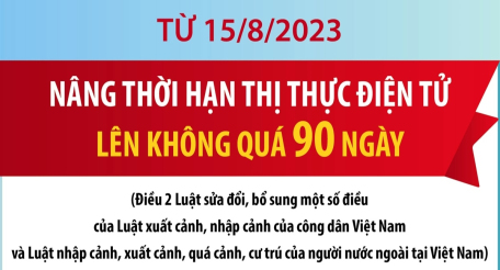 Từ 15/8/2023: Nâng thời hạn thị thực điện tử lên không quá 90 ngày