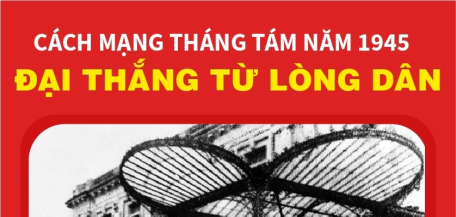 Cách mạng Tháng Tám năm 1945 - Đại thắng từ lòng dân