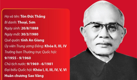 Tôn Đức Thắng: Người con ưu tú của tổ quốc, người chiến sĩ cách mạng dân tộc và quốc tế