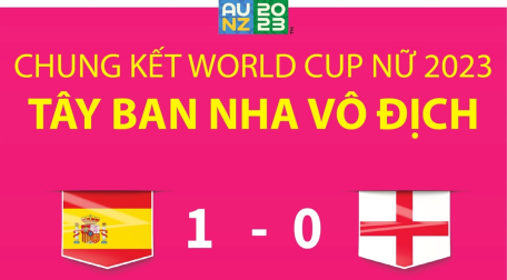 World Cup nữ 2023: Tây Ban Nha trở thành Nữ vương mới của bóng đá thế giới