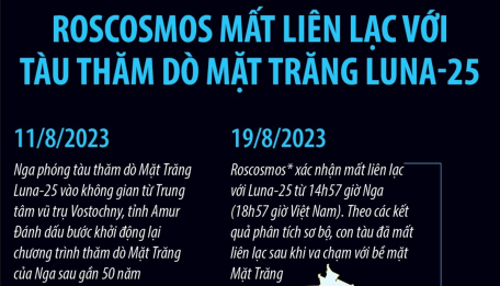 Roscosmos mất liên lạc với tàu thăm dò Mặt Trăng Luna-25