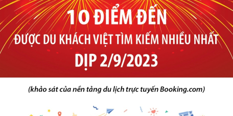 10 điểm đến được du khách Việt tìm kiếm nhiều nhất dịp 2/9/2023