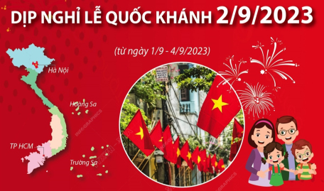 Dự báo thời tiết dịp nghỉ lễ Quốc khánh 2/9/2023