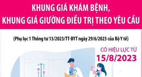 Khung giá khám bệnh, khung giá giường điều trị theo yêu cầu từ 15/8/2023