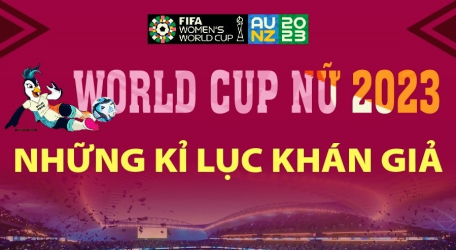 World Cup nữ 2023: Những kỷ lục mới về khán giả