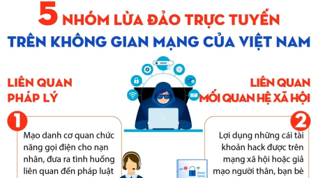 5 nhóm lừa đảo trực tuyến trên không gian mạng của Việt Nam