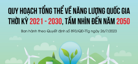 Quy hoạch năng lượng quốc gia thời kỳ 2021-2030 - Một số mục tiêu và giải pháp