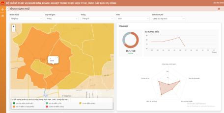 Kết quả bộ chỉ số phục vụ người dân, doanh nghiệp tháng 7/2023 trên địa bàn Phường 3