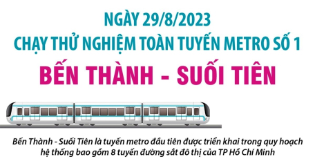 Ngày 29/8/2023: Chạy thử nghiệm toàn tuyến metro số 1 Bến Thành - Suối Tiên