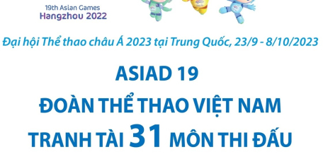 ASIAD 19: Đoàn thể thao Việt Nam tranh tài 31 môn thi đấu