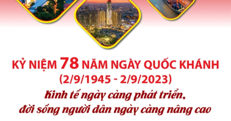 Kỷ niệm 78 năm Ngày Quốc khánh (2/9/1945 - 2/9/2023): Kinh tế ngày càng phát triển, đời sống người dân ngày càng nâng cao