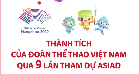 Việt Nam qua 9 lần tham dự ASIAD