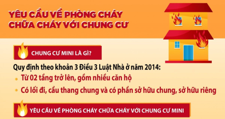 Phòng cháy chữa cháy với chung cư mini